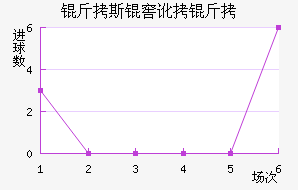 ��˹�Ѷ��½�������������