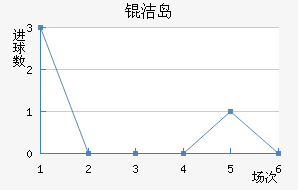 �ൺ���ܽ�������������