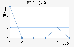 BI��¡��ά�˽�������������