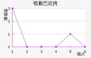 �˰Ͷٽ�������������