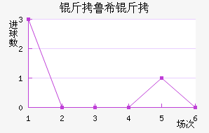 ��³ϣ����ŵ˹��������������
