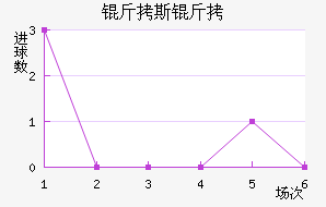 ��˹�ؽ�������������