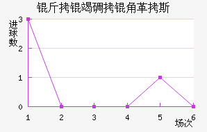 ���ߵ��Ǹ�˹��������������