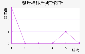 ����˹ͼ˹��������������