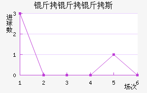 �����ǿ����׿�˹��������������