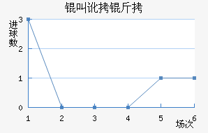 �ж�����������������