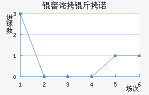 �Ѳ���ŵ��������������