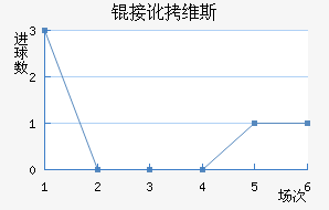 �Ӷ�ά˹��������������