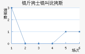 ��ʿ�ж�˹��������������