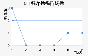 OFI���׵Ͻ�������������