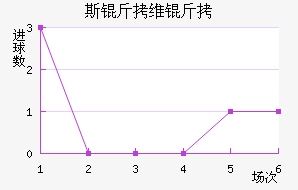 ˹��ά����������������