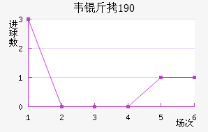 Τ��1900��������������
