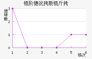 �׵¶�˹����������������