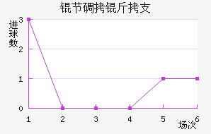 �ڵ���֧��������������