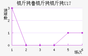 ��³����U17��������������