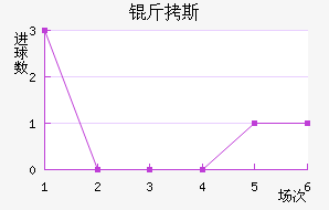 ��˹��������������