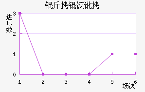 ���ȶ���������������