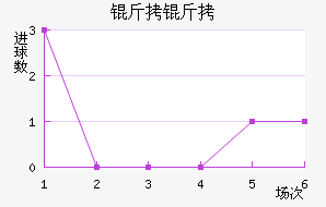 ���ͽ�������������