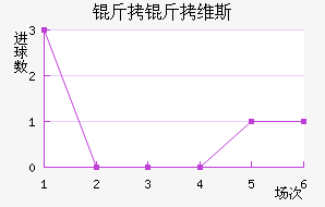 ����ά˹��������������