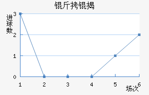 ������ҰFC��������������