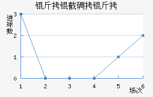 ���ص�����������������