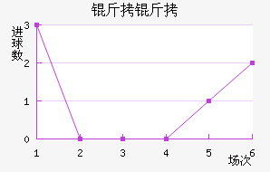 �����������������