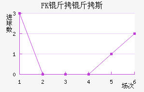 FK����˹��������������