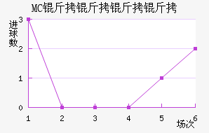 MC����������������������