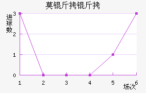 Ī���½�������������