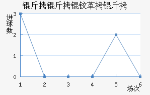 �����¸��½�������������