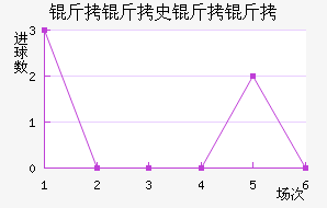 ����ʷ���ʽ�������������