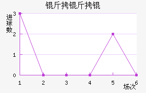 �������������������