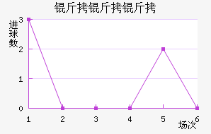 ������˹����������������