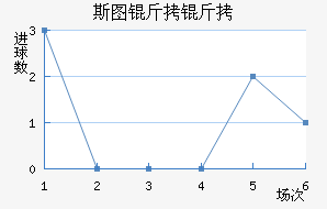 ˹ͼ���ؽ�������������