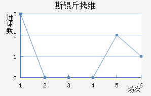 ˹��ά��Ī˹����������������