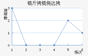 ���Ĵ���������������