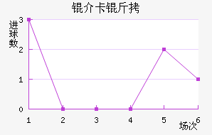 �鿨���������������������