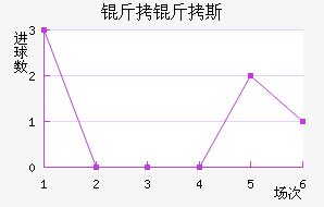 ����˹��������������