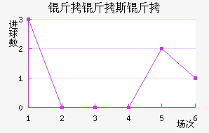 ����˹����������������