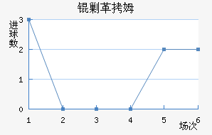 �˸�ķ�ֽ�������������