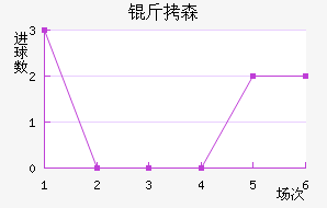 ������ɭ��������������