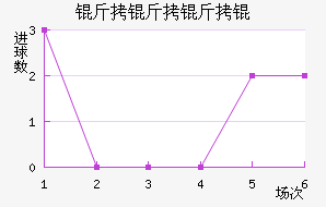 ���������������������