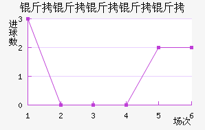 ���������ؽ�������������