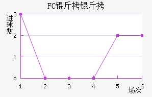FC�����������������