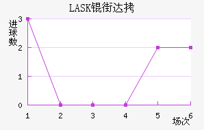 LASK�ִĽ�������������