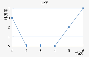 TPV��������������