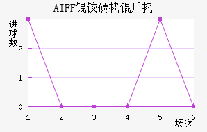 AIFF�µ����������������