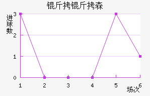 ����ɭ�����������������