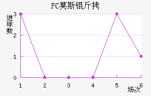 FCĪ˹�ƽ�������������