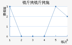 ����ʩ���ؽ�������������